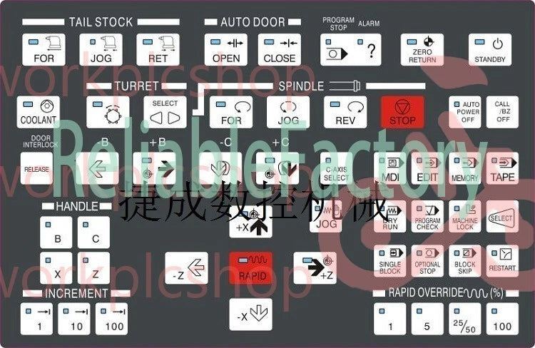 CNC Lathe Operating Membrane Key Sheet Overlay For Hyundai Kia Wia Kiaturn SKT