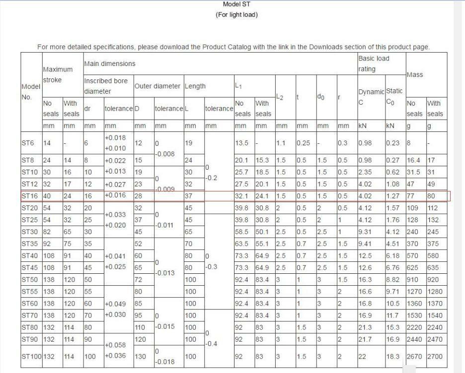 new THK ST16 Linear Bearing for Light Load 16x28x37mm.