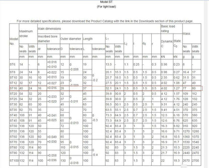 new THK ST16 Linear Bearing for Light Load 16x28x37mm.