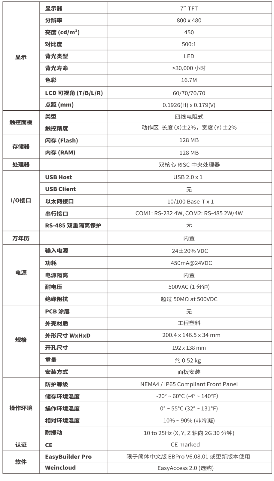 New TK8072iP WeinView HMI Touch Screen 7-inch Ethernet Compatible Device - WEINVIEW