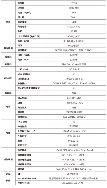 New TK8072iP WeinView HMI Touch Screen 7-inch Ethernet Compatible Device - WEINVIEW
