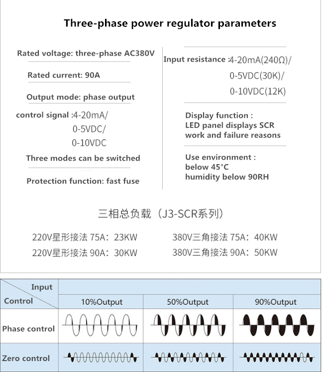 new Three-phase power regulator J3SCR-90LA 380V 90A SCR voltage regulator - BRAND NAME