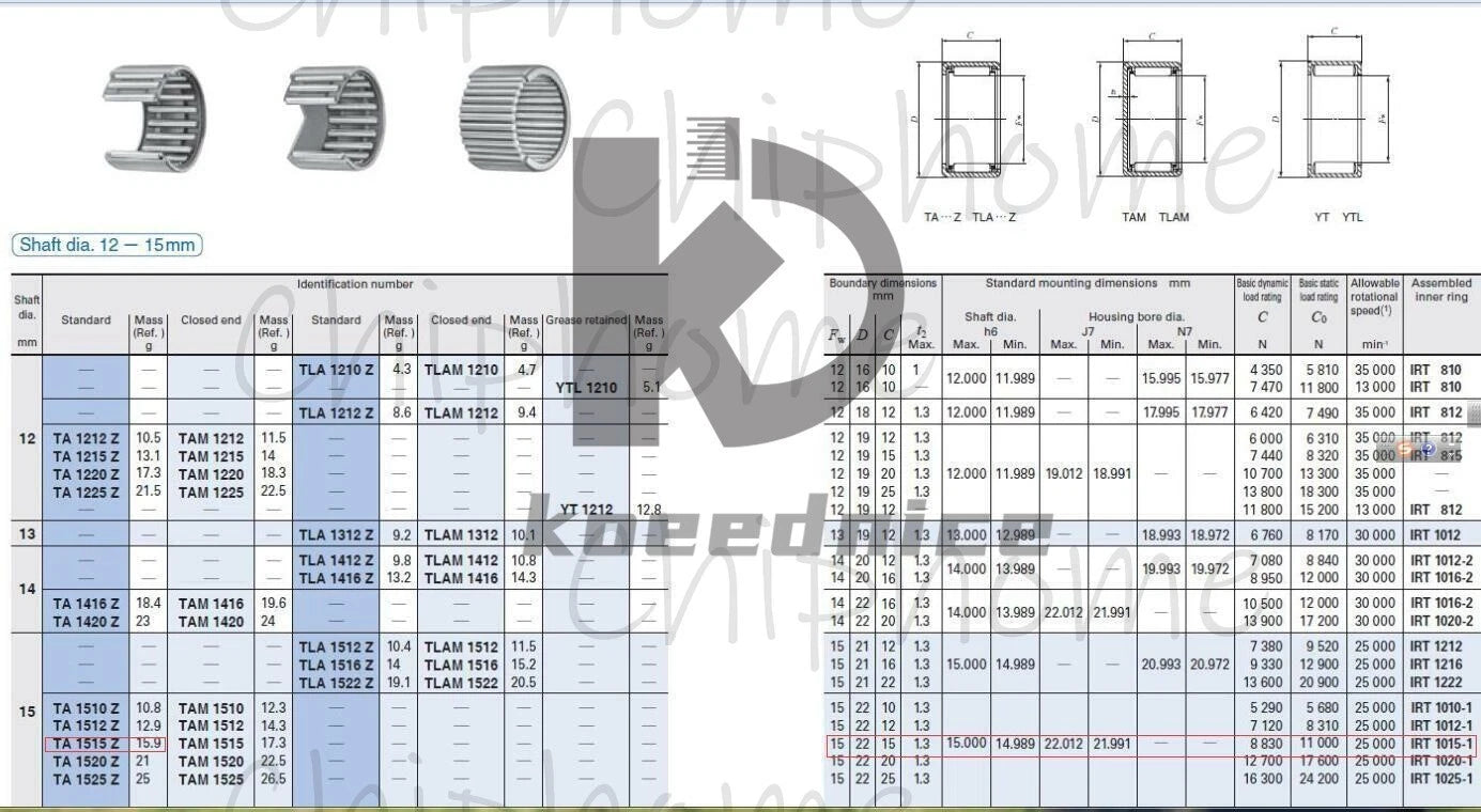 IKO TA1515Z Needle Roller Bearings 22x15x15mm .