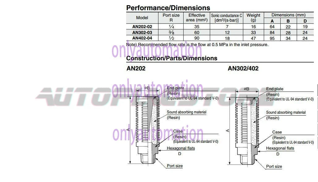 SMC AN302-03 Silencer High Noise Reduction Type 1PC