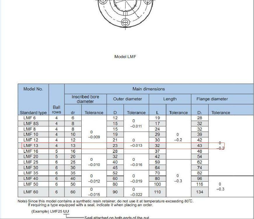 new THK LMF13UU Linear Ball Bearing Ball Socket 13x23x32mm.