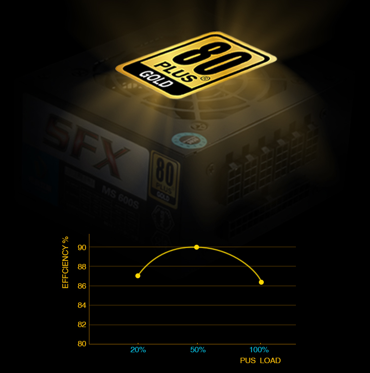 new MS-500S Gold non-module 500W SFX itx chassis silent power supply