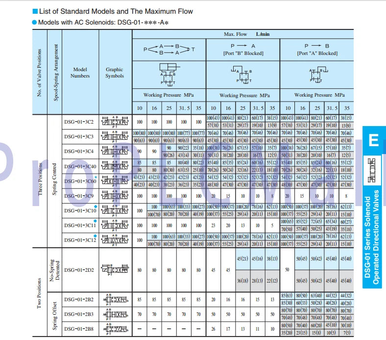 YUKEN DSG-01-3C2-D24-N1-70 Solenoid Valve ~1PCS