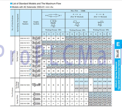 YUKEN DSG-01-3C2-D24-N1-70 Solenoid Valve ~1PCS