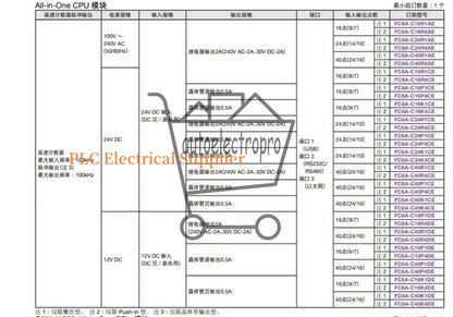 FC6A-R161 FC6A-R161 IDEC FC6A-R161 Programmable Controller 1X Fast Delivery