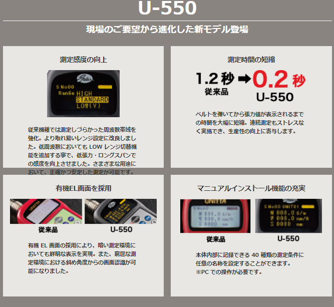 new Gates Unitta Sonic Tension Meter U-550 Replace U-508 UNITTA U-550 - UNITTA