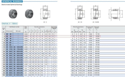 IKO GE5E Steel-on-steel Spherical Bushings 5x14x6mm - IKO