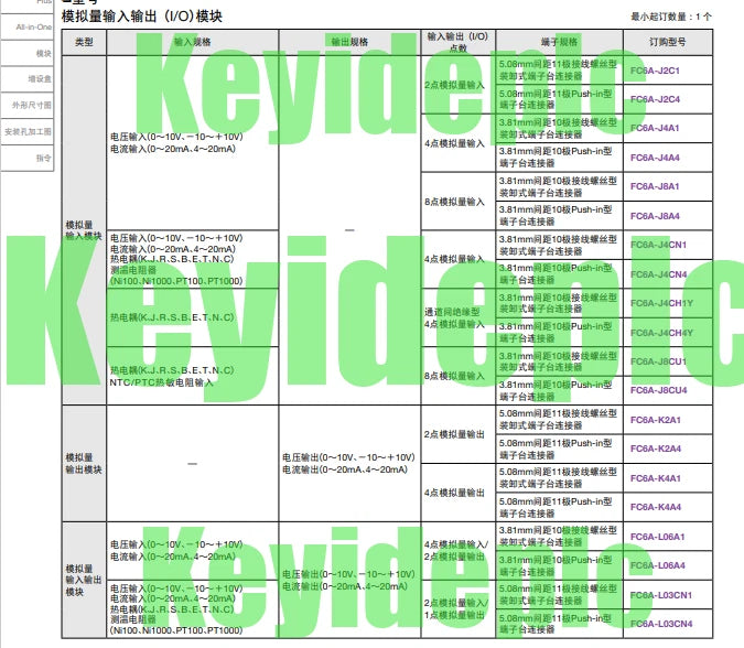 FC6A-C40R1CE IDEC Programmable Controller #ke