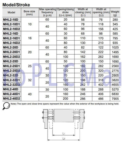 1PC~SMC MHL2-20D Wide Opening Air Gripper 2 Fingers Size Bore 20 mm ~