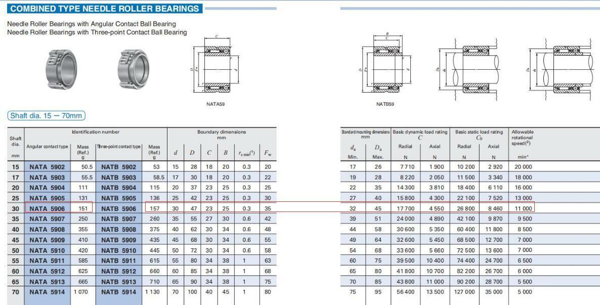 IKO NATA5906 Combined Needle Roller Bearing 30x47x23mm - IKO