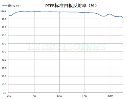 new 50mm reflective surface Spectrometer calibration standard board White board PTFE - KOEED