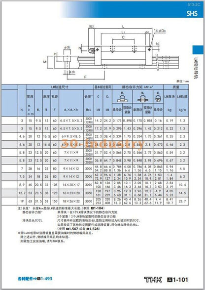 1Pcs New linear guide slider SHS55V SHS55V1UU 70*100*171（mm） - KOEED