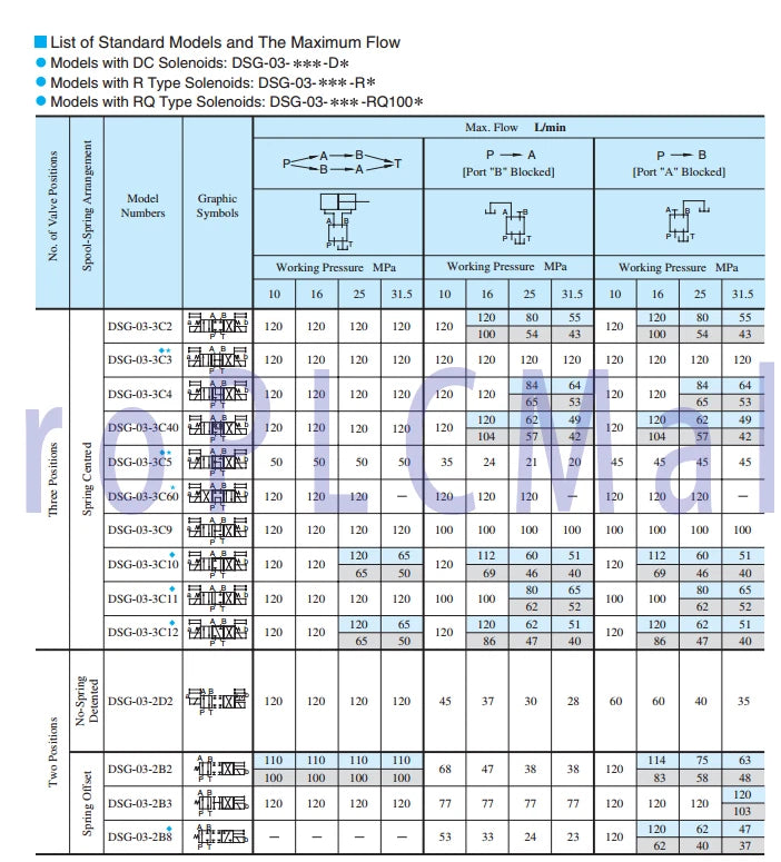YUKEN DSG-03-2B2B-D24-N1-50 Hydraulic Solenoid Valves 1PCS