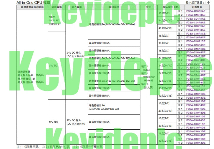 FC6A-C40R1CE IDEC Programmable Controller #ke