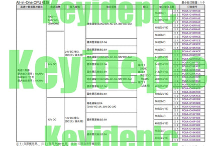FC6A-C40R1CE IDEC Programmable Controller #ke