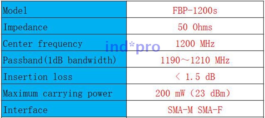 new 20MHz Bandwidth SMA Port FBP-1200s 1200MHz RF Coaxial SAW Band-pass Filter