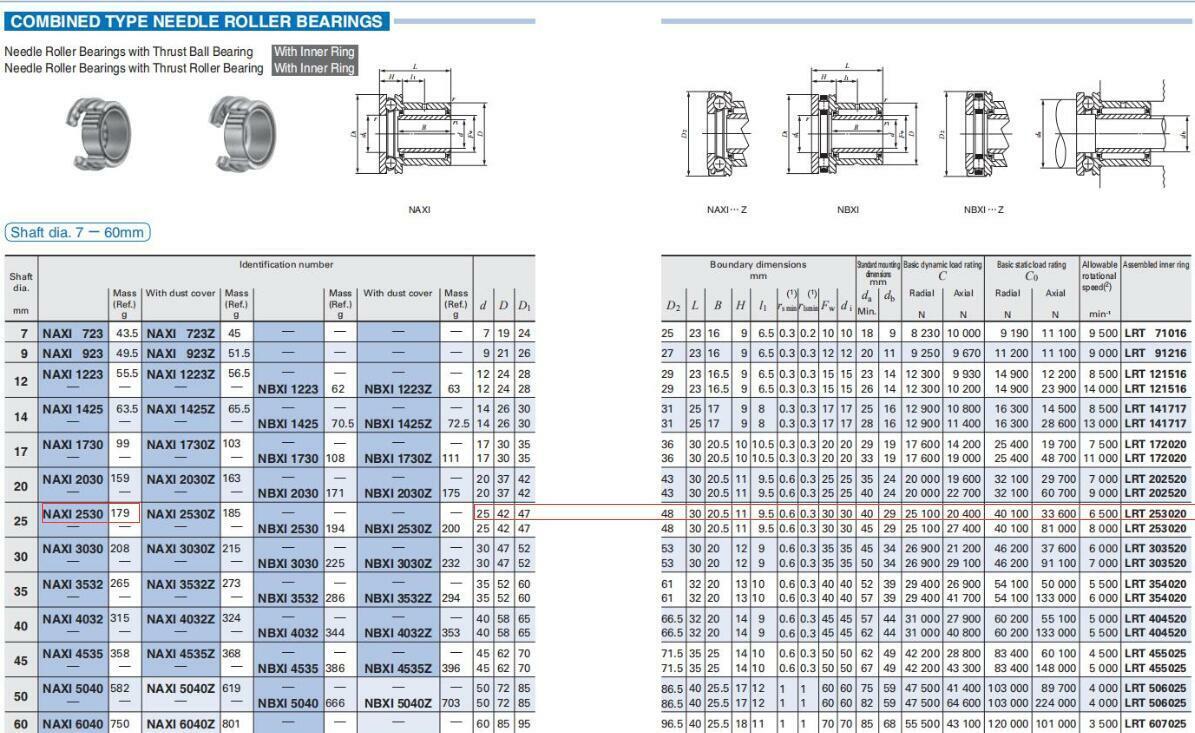 IKO NAXI2530 Needle Roller Bearings with Inner Ring - IKO