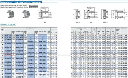 IKO NAXI2530 Needle Roller Bearings with Inner Ring - IKO