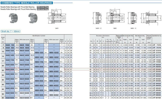 IKO NAXI2530 Needle Roller Bearings with Inner Ring - IKO