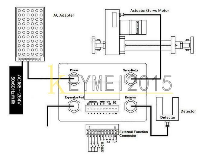 EPC-A10 Edge Position Control System Web Guide Control System - KOEED