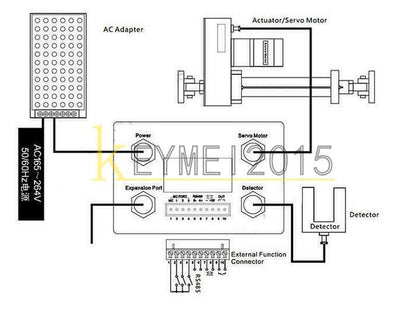 EPC-A10 Edge Position Control System Web Guide Control System - KOEED
