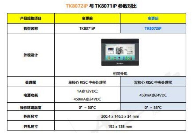 New TK8072iP WeinView HMI Touch Screen 7-inch Ethernet Compatible Device - WEINVIEW