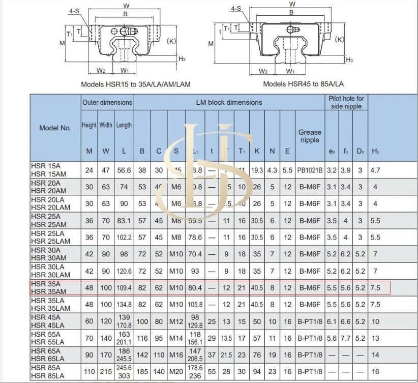THK HSR35A Miniature Linear Slide Block Bearing 1PCS #PA