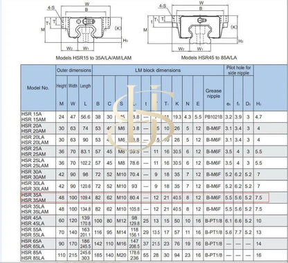 THK HSR35A Miniature Linear Slide Block Bearing 1PCS #PA