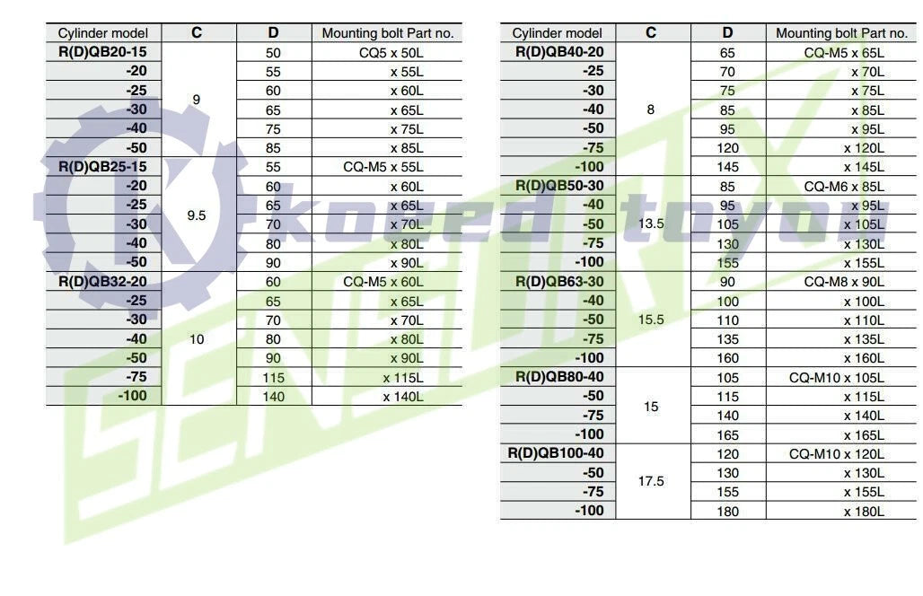 SMC RQB20-25 Through-Hole Standard Compact Cylinder With Air Cushion 1PCS