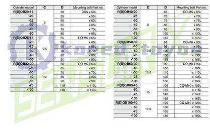 SMC RQB20-25 Through-Hole Standard Compact Cylinder With Air Cushion 1PCS