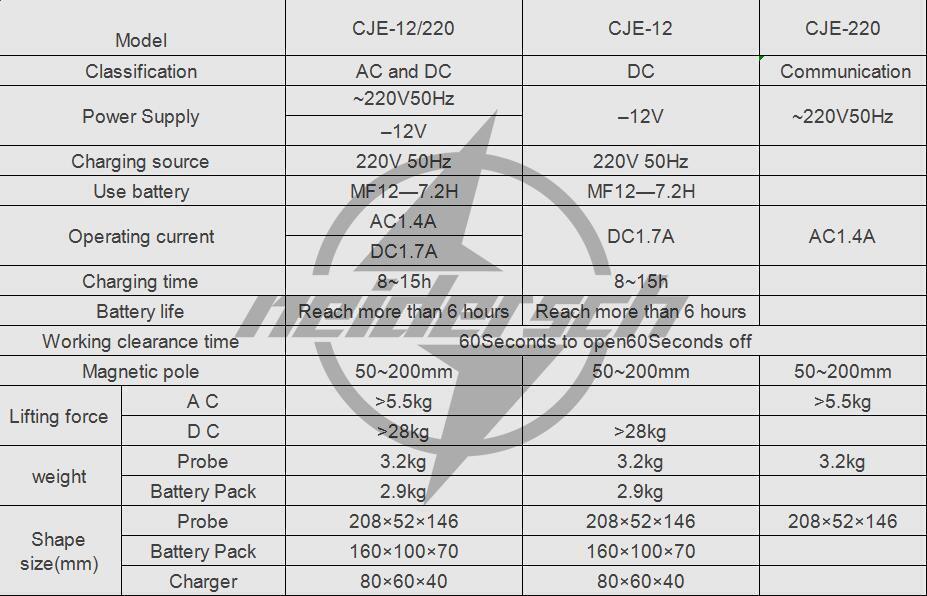 Magnetic Yoke Flaw Detector 220V AC - KOEED