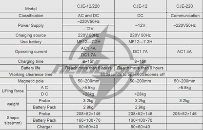 Magnetic Yoke Flaw Detector 220V AC - KOEED