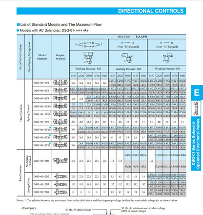 YUKEN DSG-01-3C4-A100-N1-50 Electromagnetic Reversing Valve