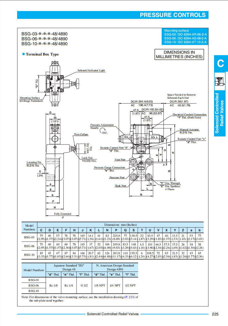 new YUKEN Electromagnetic Valve - YUKEN