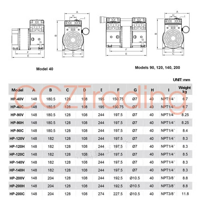1 Pc. pump HP-120V 200-240V 100L/min -700mmHg/-93.3kPa