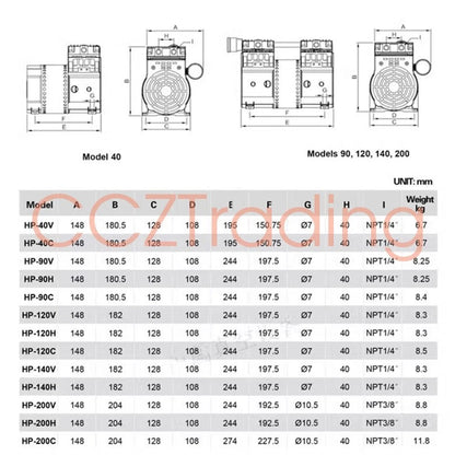 1 Pc. pump HP-120V 200-240V 100L/min -700mmHg/-93.3kPa