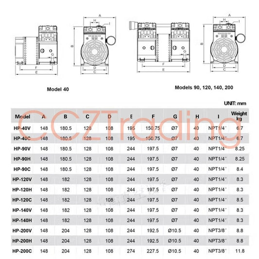 1 Pc. pump HP-120V 200-240V 100L/min -700mmHg/-93.3kPa