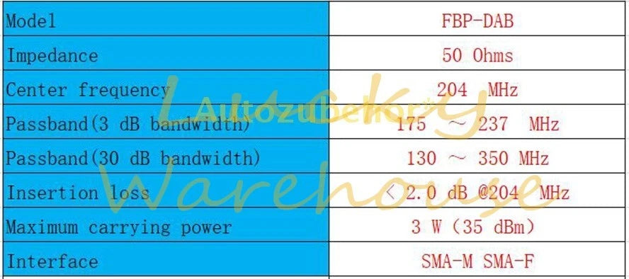 For Digital Audio Broadcasting FBP-DAB 175-237MHz DAB -pass Filter