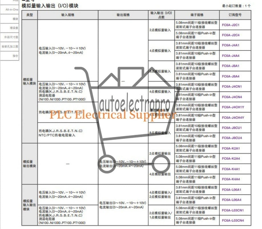 FC6A-R161 FC6A-R161 IDEC FC6A-R161 Programmable Controller 1X Fast Delivery