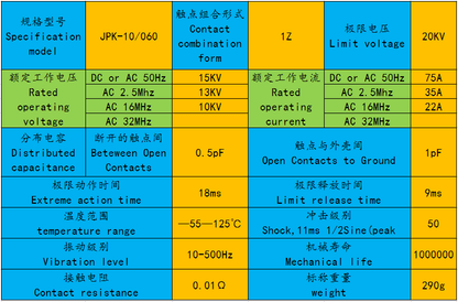 new JPK-10/060 15KV 75A DC24V COM ceramic high voltage vacuum relay - JPK