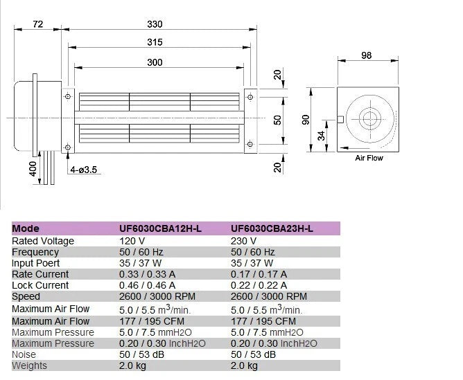 FULLTECH 6030CBA23HL Cabinet Crossflow Cooling Fan