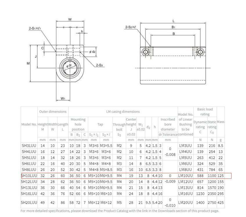 THK SH10LUU Linear Bushings 10x26x60mm - THK