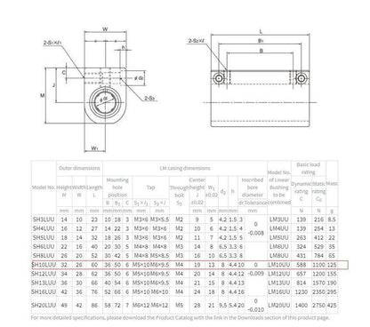 THK SH10LUU Linear Bushings 10x26x60mm - THK