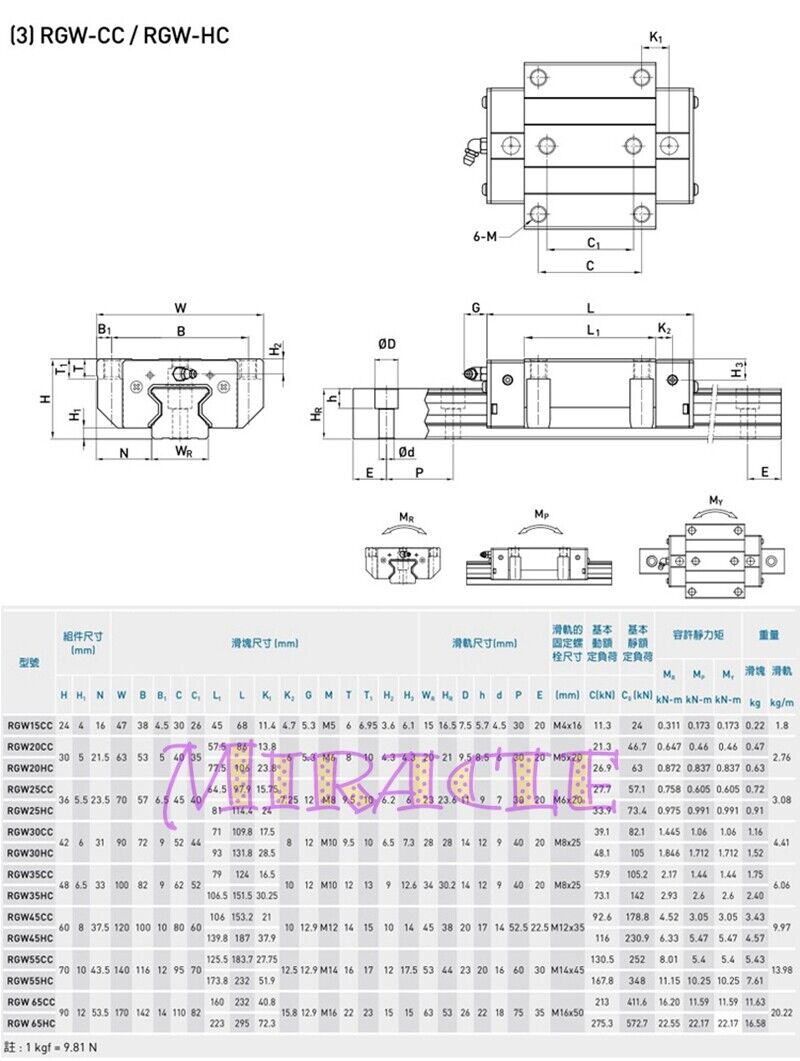 HIWIN Linear Guide Slider RGW30HC - HIWIN