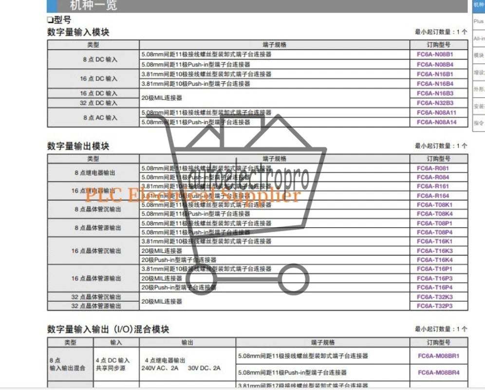 FC6A-R161 FC6A-R161 IDEC FC6A-R161 Programmable Controller 1X Fast Delivery