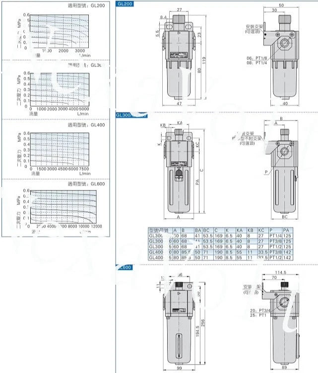 GL300-08 GL300-10 GL300-15 1pcs AirTAC Air Source Filter Separator